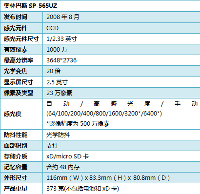 �������߰��ְ�˹SP565��װ���Ż�
