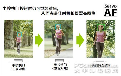 八大进步 佳能DIGIC4影像处理器深度解读_数码