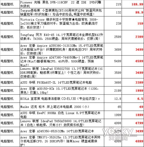 购买电脑算什么费用类别