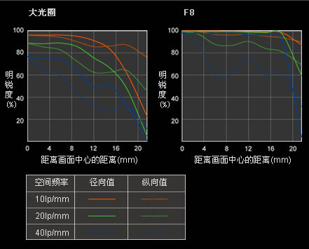 ˾¾ͷǴȦ24mm/f2ײ