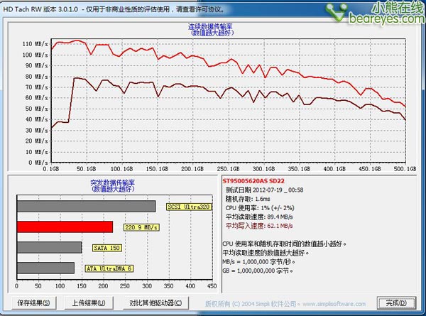 高速畅享奥睿科USB3.0硬盘底座首测