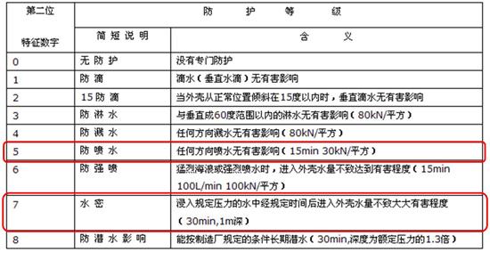 防水又防尘耳机新品先锋耳CL331评测