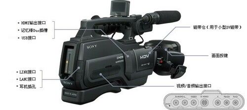 卡尔蔡司变焦镜头!索尼HD1000C摄录机