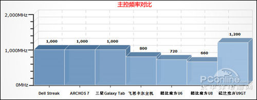 RK2918���߽��ٿ��U9GT������������