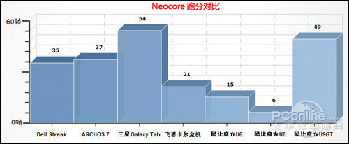 RK2918���߽��ٿ��U9GT������������