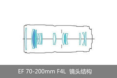 ��д˭��ǿ����4��70-200L΢��ʵս