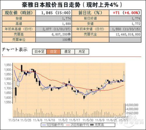 再次震动理光收购宾得影像系统前景分析
