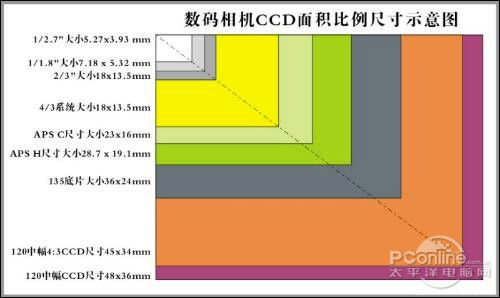 各个规格传感器尺寸示意图