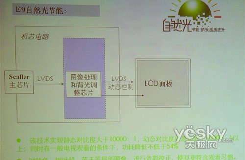 自然光+全高清可录TCL新E9系列发布