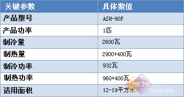 ���ú�ѡ�������ͼ۽��ܿյ�����(2)