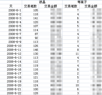 淘宝销量火暴! 八款最受欢迎平板电视_家电