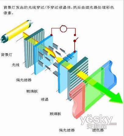 rgb-led与ccfl背光源相比