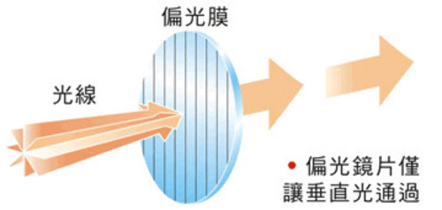 3D立体显示技术原理与游戏应用历程简介