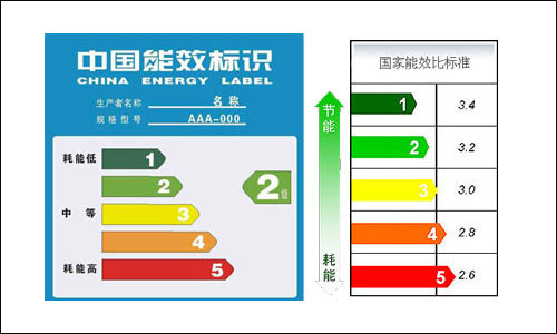 2010年中国消费者家电节能认知调查报告_家电