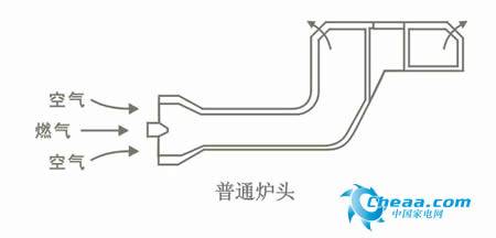 评测:创尔特喷火灶 猛火节能燃气灶_家电