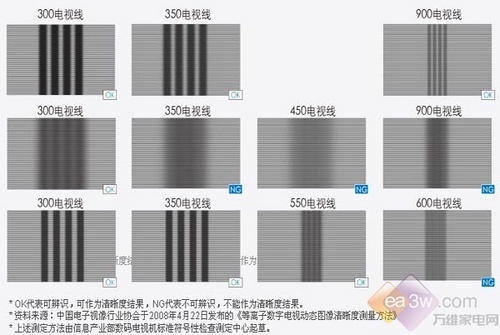 菜鸟转身变达人国庆购平板经典六问