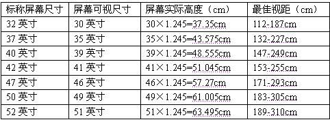 从零变专家平板电视买前买后知识汇总