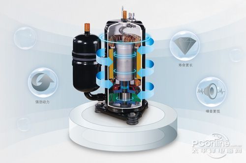 一般人我不告诉他空调节能六大偏方介绍