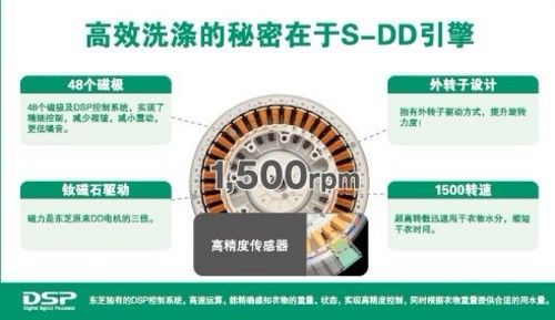 衣服不是那么洗滴洗衣机十大技术解密