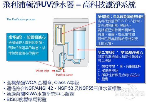 再也不用谈镉色变 家用净水机原理解析