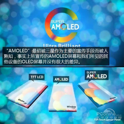 有什么不一样?AMOLED与OLED技术解析_家