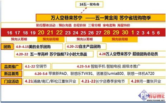 超级团购季五一假期万人空巷来苏宁PChome