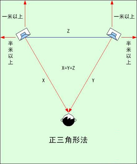 小有小精彩!小空间音箱摆位四法介绍