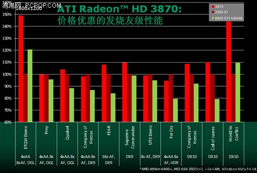 hd是什么晶体小编卖场实访：肯定有货的HD 3850搜罗_https://www.jmylbn.com_新闻资讯_第24张