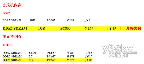 04���ڴ浼������ȫϵ���ڴ汾��ȫ����