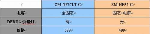 �������޶��ֵNF570����K10!