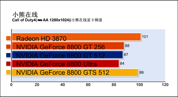 G92�»���ս88U!88GTS512m����ϸ����