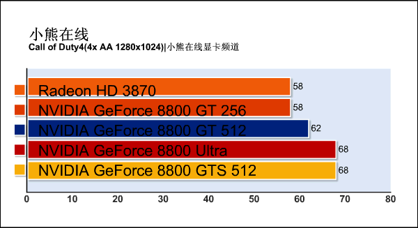 G92�»���ս88U!88GTS512m����ϸ����