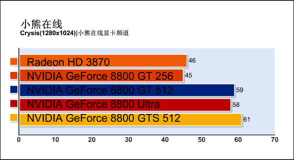 G92�»���ս88U!88GTS512m����ϸ����
