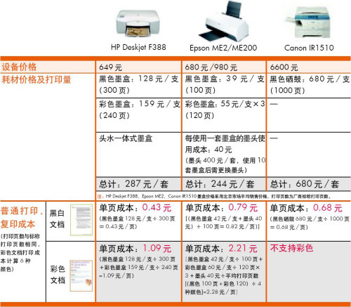 HP-Deskjet-F388Աͼ