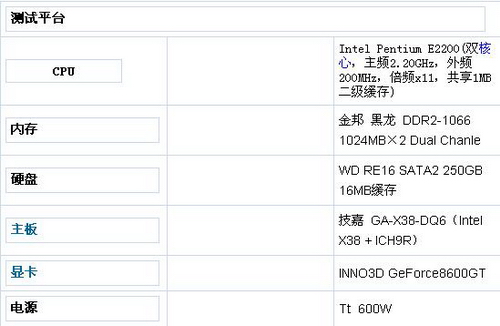[����]����������Intel˫�˱���E2200������ȫ������