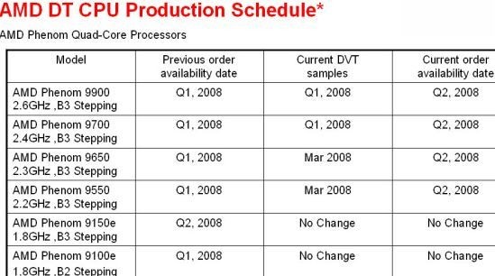 AMDδ���Ӣ�ض�?���ܴ������ȵ�ع�
