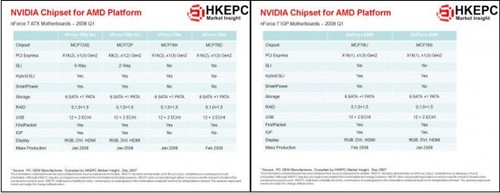 最新消息:NV六款AMD芯片组08年Q1上市