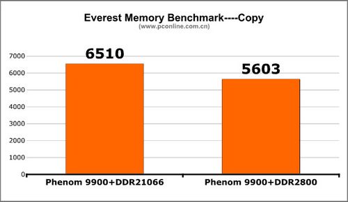 AMD��ǿ�廪˶790FXоƬ����������(5)