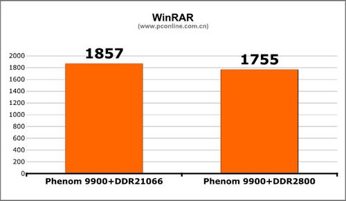 AMD��ǿ�廪˶790FXоƬ����������(5)