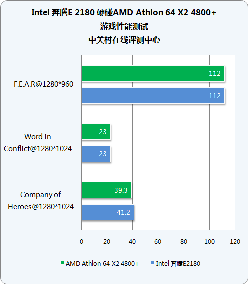 ±ϽE2180Ӳ˫4800+(6)