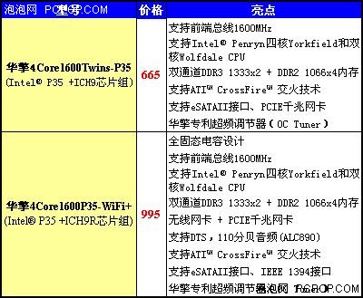 �Լ�˫�ۣ������P35�����������!