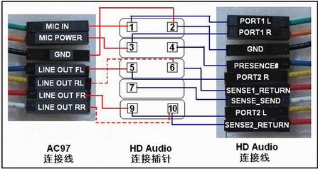 你知道么?HDAudio与AC97究竟有何区别(3)