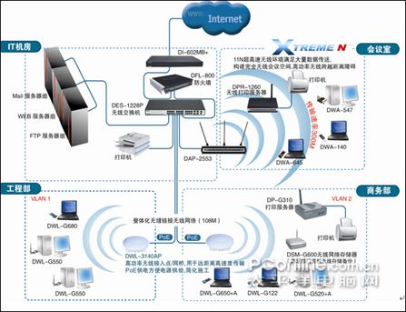D-Link企业无线网络解决方案_硬件