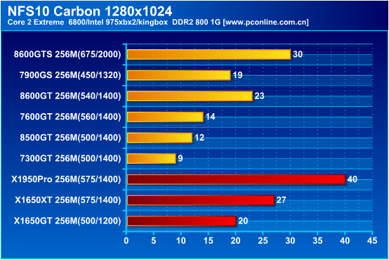 �����ٹ�ע�����ܻ�ʮ���Կ���ֵ���Ƽ�(6)