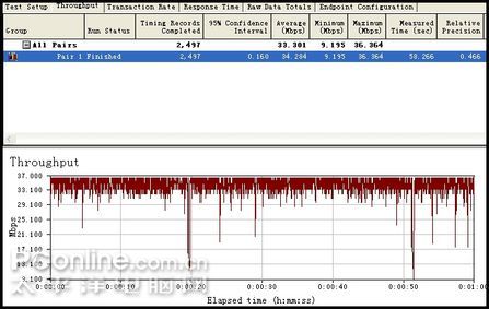 经典回顾buffalo大白g54s无线路由器评测 硬件 科技时代 新浪网