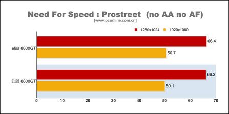 ����ɯ��긽����ǿ8800GT�Կ�ȫ������(7)