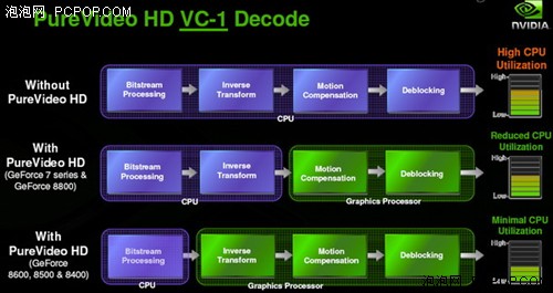 780G最强劲对手冠盟GeForce8200解析