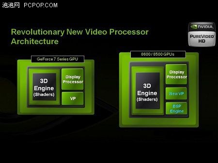 780G最强劲对手冠盟GeForce8200解析
