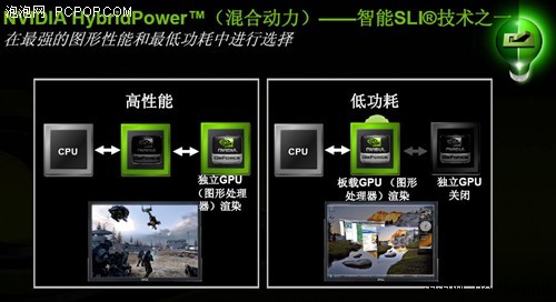 780G最强劲对手冠盟GeForce8200解析
