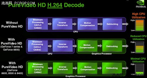 780G最强劲对手冠盟GeForce8200解析